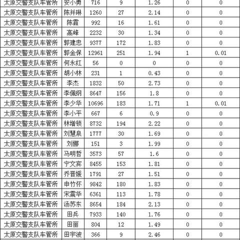 太原驾校最新排名解析