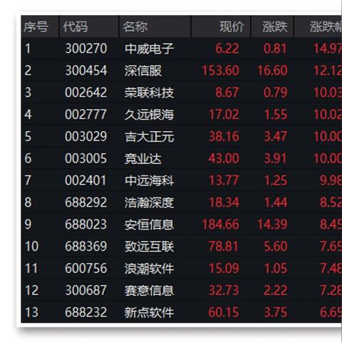 久远银海最新动态速递