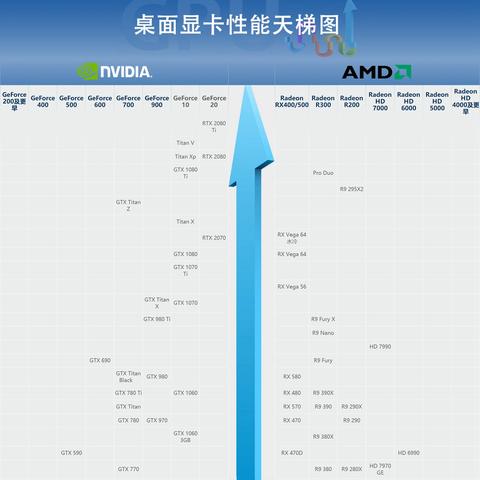 最新显卡天梯图深度解读