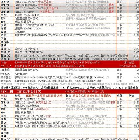 最新显卡天梯图深度解读