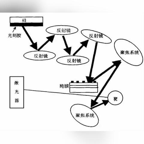 最新3D动画技术革命进展及其深远影响